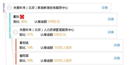 关爱未来 北京家庭教育咨询服务中心的专业服务