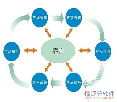 CRM软件在客户跟进管理中的核心功能与信息咨询服务的整合价值
