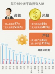 199IT 专业信息咨询服务的引领者