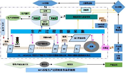 立德通讯数字化工厂第一期成功上线，信息咨询服务助推产业升级